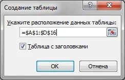Динамічна діаграма, excel для всіх