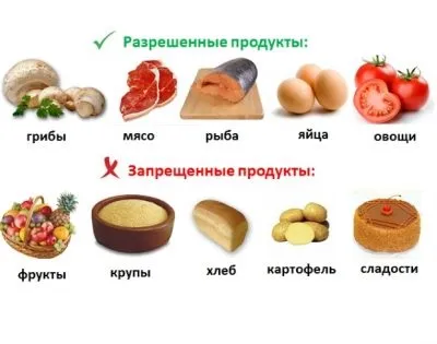 Дієта при цукровому діабеті у дітей що можна, а що не можна їсти, а так само як правильно (харчування при цукровому діабеті у дітей) Дієта при цукровому діабеті у дітей що можна, а що не можна їсти, а так само як правильно