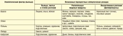 Дієта при алергії у дитини 5, 9 років, меню для годуючої мами (алергії) Дієта при алергії у дитини 5, 9 років, меню для годуючої мами