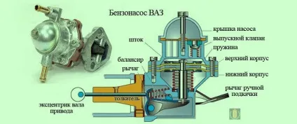 Діафрагмові насоси (діафрагмові) діафрагмові насоси