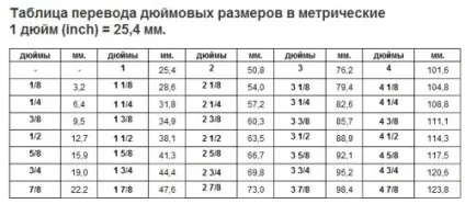 Діаметр труби для водопроводу в приватному будинку (водопроводу) Діаметр труби для водопроводу в приватному будинку