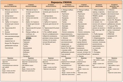 Дієта Катерини Мірімановой «мінус 60» (система харчування мінус 60) Дієта Катерини Мірімановой «мінус 60»