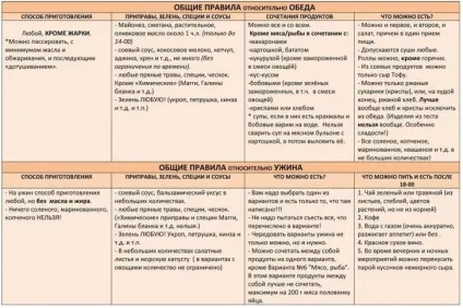 Дієта Катерини Мірімановой мінус 60 відгуки, рецепти, меню (Катерини) Дієта Катерини Мірімановой мінус 60 відгуки, рецепти, меню