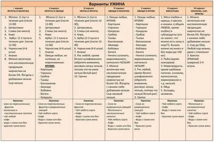 Дієта Катерини Мірімановой мінус 60 відгуки, рецепти, меню (Катерини) Дієта Катерини Мірімановой мінус 60 відгуки, рецепти, меню