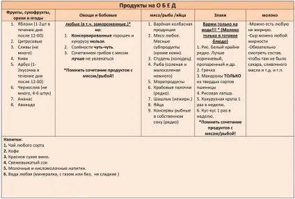 Дієта Катерини Мірімановой «мінус 60» (Катерини) Дієта Катерини Мірімановой «мінус 60»