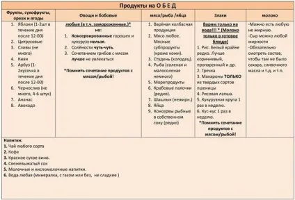 Дієта Катерини Мірімановой мінус 60 відгуки, рецепти, меню (Мірімановой) Дієта Катерини Мірімановой мінус 60 відгуки, рецепти, меню