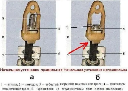 Детальний посібник з безпомилкової заміні троса зчеплення на lada kalina (зчеплення) Детальний посібник з безпомилкової заміні троса зчеплення на lada kalina