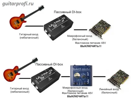Директ бокс види, для чого потрібен, як вибрати (бокс) Директ бокс види, для чого потрібен, як вибрати