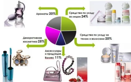 Дисконтна карта Оріфлейм - постійні знижки, подарунки від Оріфлейм (дисконтна) Дисконтна карта Оріфлейм - постійні знижки, подарунки від Оріфлейм