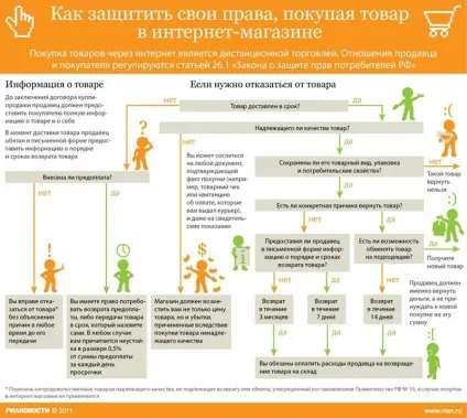 Дистанційні покупки в інтернет магазині захист прав споживачів aliexpress (магазині) Дистанційні покупки в інтернет магазині захист прав споживачів aliexpress