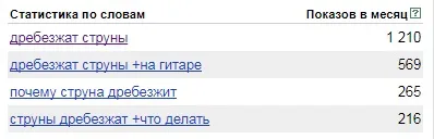 Деренчать струни на гітарі - що робити