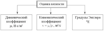 Одиниця виміру в'язкості рідини, лада майстер (одиниця) Одиниця виміру в'язкості рідини, лада майстер