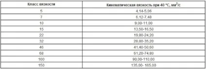 Одиниця виміру в'язкості рідини, лада майстер (вимірювання) Одиниця виміру в'язкості рідини, лада майстер