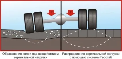 Екопарковка своїми руками на дачі як самостійно зробити укладку газонної решітки для паркування