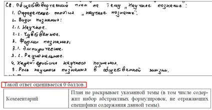 ЄДІ суспільствознавство С8 плани