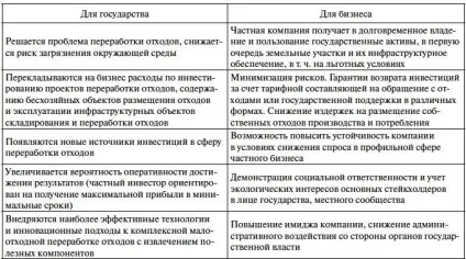 Екологічний бізнес