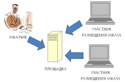 ЕЦП для аукціонів, ключ для участі в електронних торгах (ключ) ЕЦП для аукціонів, ключ для участі в електронних торгах
