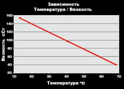 Одиниця виміру в'язкості рідини, лада майстер (рідини) Одиниця виміру в'язкості рідини, лада майстер