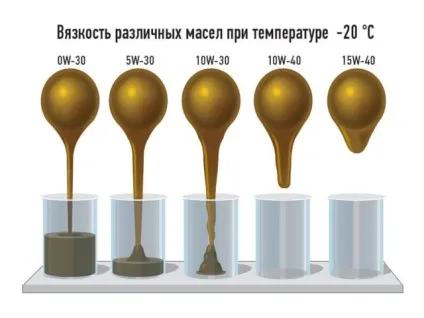 Одиниця виміру в'язкості рідини, лада майстер (рідини) Одиниця виміру в'язкості рідини, лада майстер