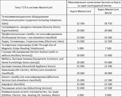 Подвійна вигода бонусна програма кукурудзи, блог банкіра (вигода) Подвійна вигода бонусна програма кукурудзи, блог банкіра
