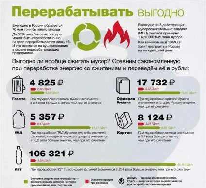 Екологічний бізнес