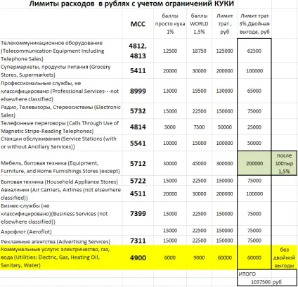 Подвійна вигода бонусна програма кукурудзи, блог банкіра (кукурудзи) Подвійна вигода бонусна програма кукурудзи, блог банкіра