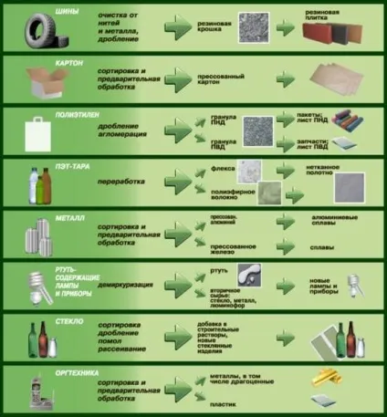 Екологічний бізнес