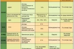 Оподаткування ип особливості роздрібної торгівлі (роздрібної) Оподаткування ип особливості роздрібної торгівлі