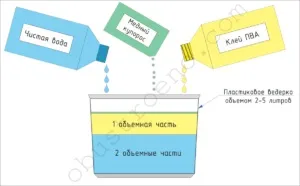 Чи можна клеїти шпалери на фанеру технологія обробки покриття (шпалери) Чи можна клеїти шпалери на фанеру технологія обробки покриття