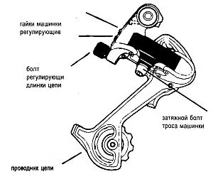 Налаштування супорта