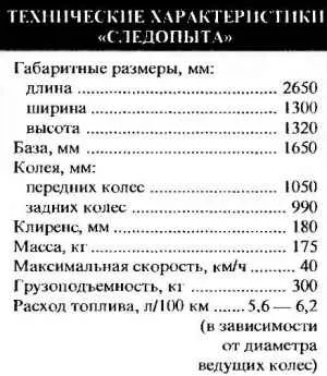 Мураха »кузовом вперед, моделіст-конструктор