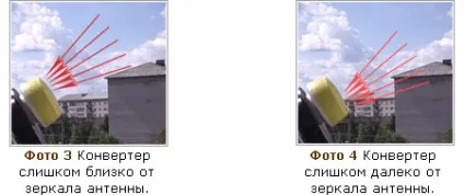 Налаштування супутникового конвертера (збільшити сигнал з супутника) Налаштування супутникового конвертера
