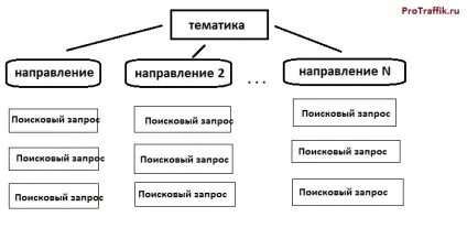 Налаштування wp-robot семантичне ядро