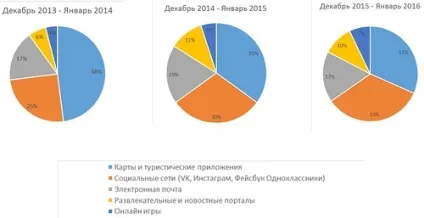 Мтс, розбираємося в новинах