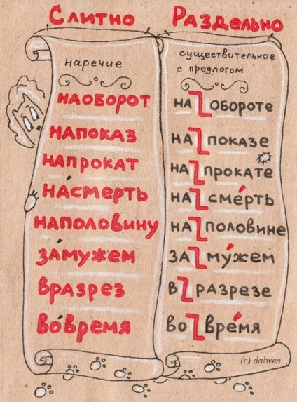 Напрокат або на прокат, як правильно пишеться, разом чи окремо (прокат) Напрокат або на прокат, як правильно пишеться, разом чи окремо