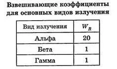 Еквівалентна і ефективна дози