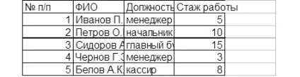 Excel спеціальна вставка (excel) Excel спеціальна вставка
