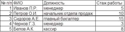 Excel спеціальна вставка (вставка) Excel спеціальна вставка