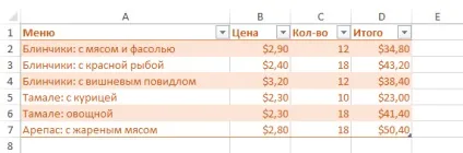 Excel 2013 таблиці