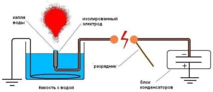 Енциклопедія технологій і методик - кульова блискавка - своїми руками (хобі) Енциклопедія технологій і методик - кульова блискавка - своїми руками