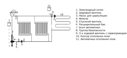 Електродний котел своїми руками - установка і експлуатація (електродний) Електродний котел своїми руками - установка і експлуатація