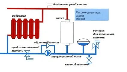 Електродний котел своїми руками - установка і експлуатація (руками) Електродний котел своїми руками - установка і експлуатація