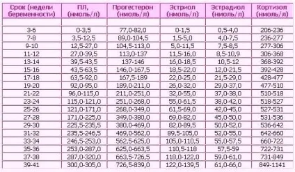 Естрадіол знижений у жінок (низького показника гормону) Естрадіол знижений у жінок