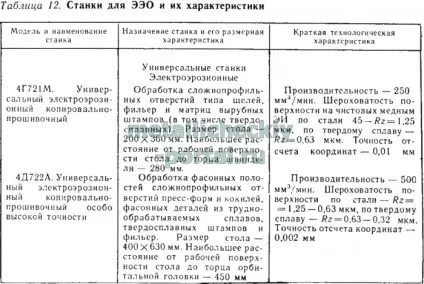 електроерозійні верстати