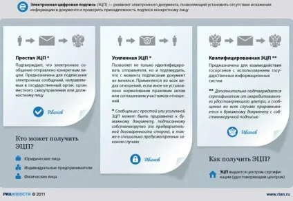 Електронний підпис цифрова кваліфікована для фізичних осіб закон № 63-ФЗ (закон № 63-ФЗ) Електронний підпис цифрова кваліфікована для фізичних осіб закон № 63-ФЗ