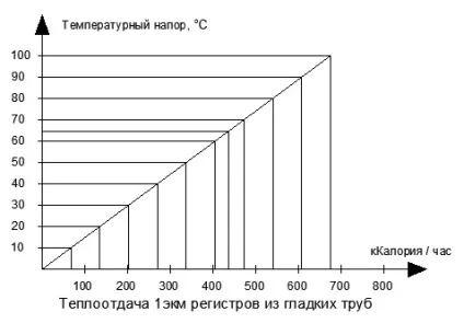Енциклопедія сантехніка скільки виділяється тепла трубами (скільки) Енциклопедія сантехніка скільки виділяється тепла трубами