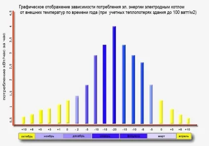 Електродний котел своїми руками - установка і експлуатація (котел) Електродний котел своїми руками - установка і експлуатація