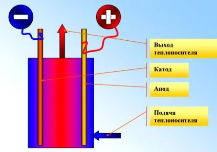 Електродний котел своїми руками - установка і експлуатація (установка) Електродний котел своїми руками - установка і експлуатація