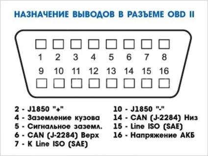 Elm327 - як користуватися діагностичним сканером (сканером) Elm327 - як користуватися діагностичним сканером