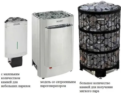 Електричні кам'янки для лазні та сауни види, вибір, установка і експлуатація (електричні печі для лазні) Електричні кам'янки для лазні та сауни види, вибір, установка і експлуатація
